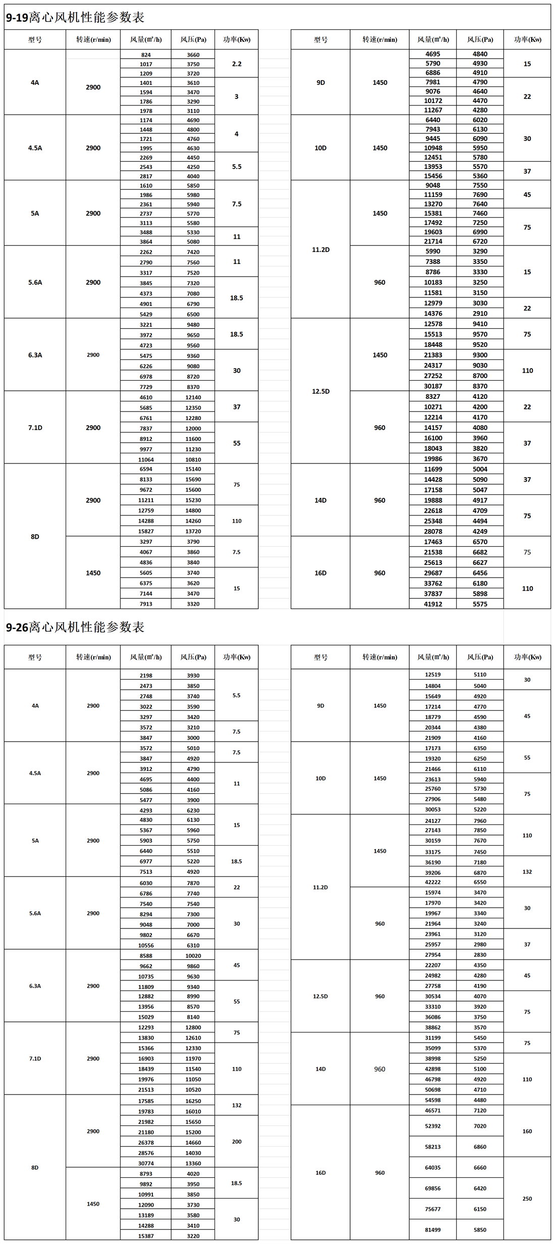 9-19（9-26）系列高压离心风机参数表_Sheet1 - 副本.png